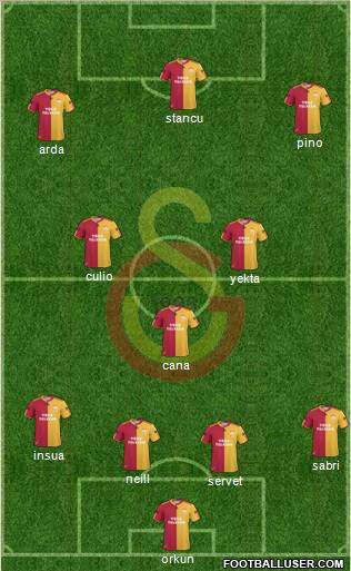 Galatasaray SK Formation 2011