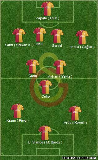 Galatasaray SK Formation 2011