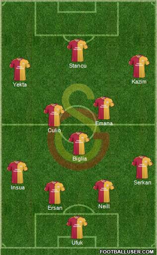 Galatasaray SK Formation 2011