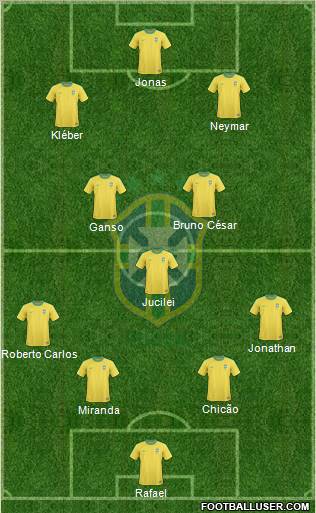 Brazil Formation 2011