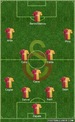 Galatasaray SK Formation 2011