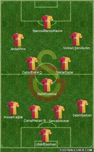 Galatasaray SK Formation 2011