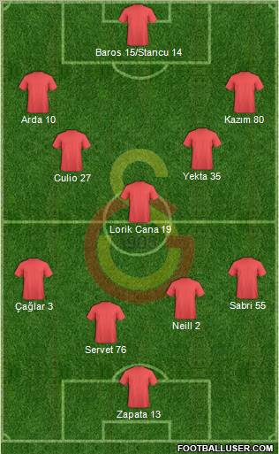 Galatasaray SK Formation 2011