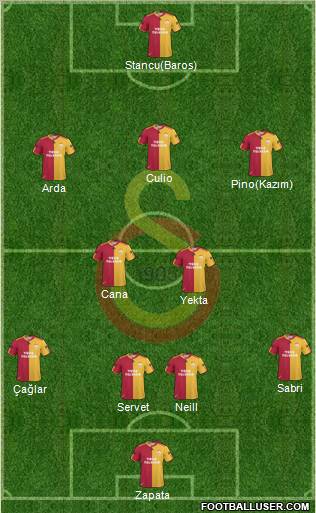 Galatasaray SK Formation 2011