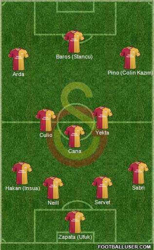 Galatasaray SK Formation 2011