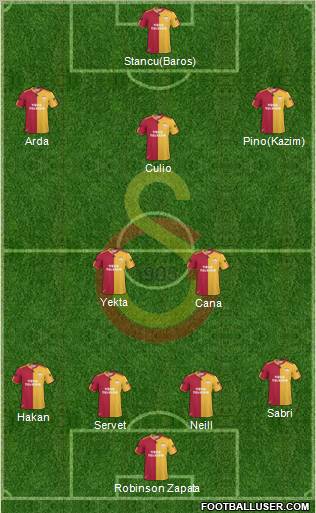 Galatasaray SK Formation 2011