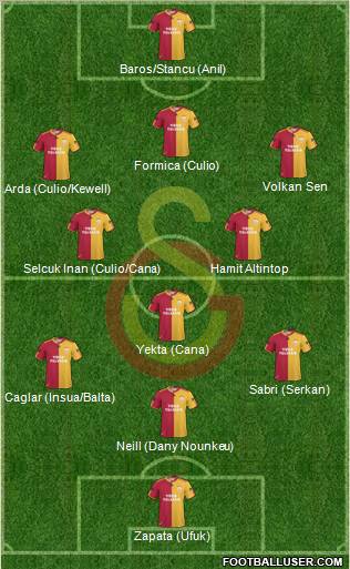 Galatasaray SK Formation 2011