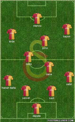 Galatasaray SK Formation 2011