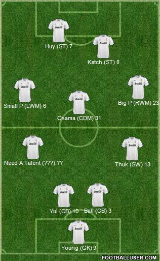 R. Madrid Castilla Formation 2011