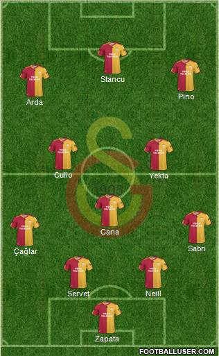 Galatasaray SK Formation 2011