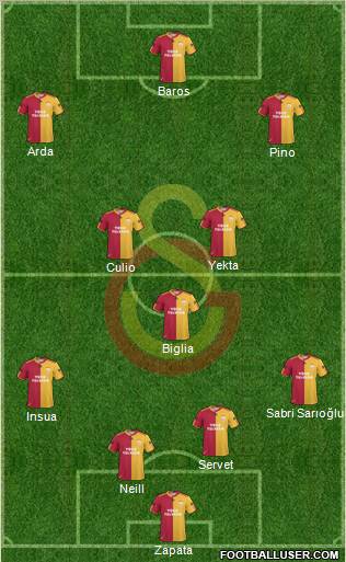 Galatasaray SK Formation 2011