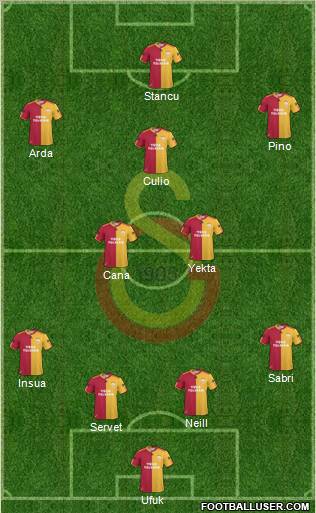 Galatasaray SK Formation 2011