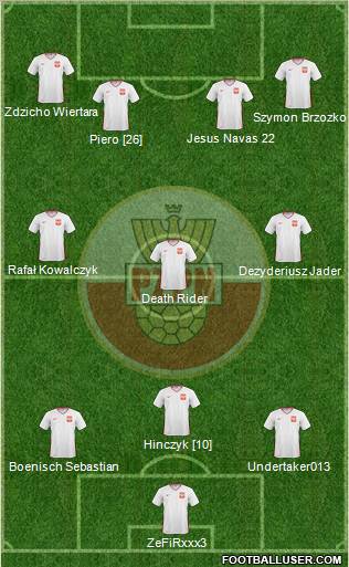 Poland Formation 2011