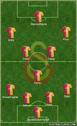 Galatasaray SK Formation 2011