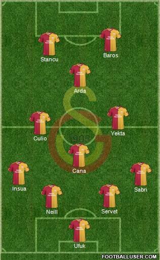 Galatasaray SK Formation 2011