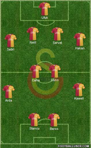 Galatasaray SK Formation 2011