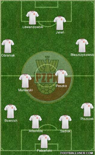 Poland Formation 2011