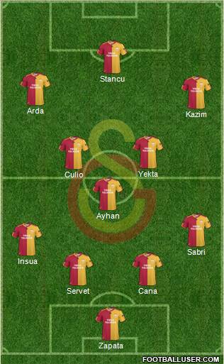 Galatasaray SK Formation 2011