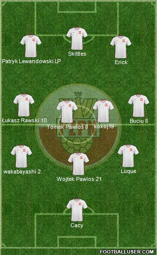 Poland Formation 2011