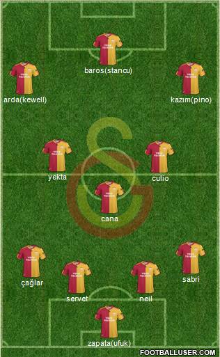 Galatasaray SK Formation 2011