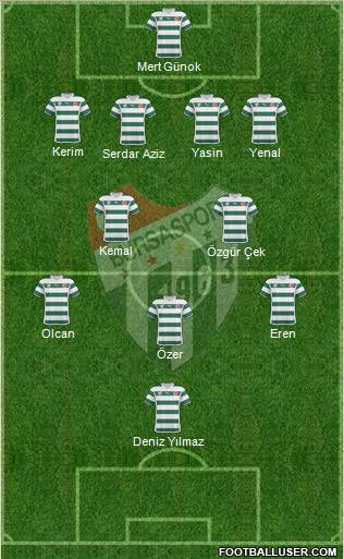 Bursaspor Formation 2011