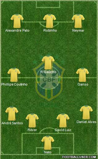 Brazil Formation 2011