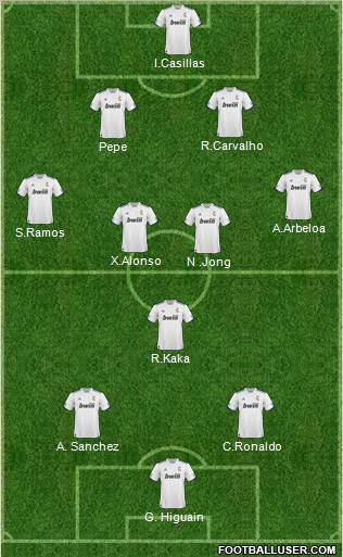 R. Madrid Castilla Formation 2011