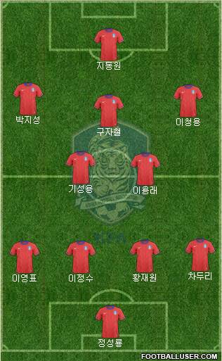 South Korea Formation 2011