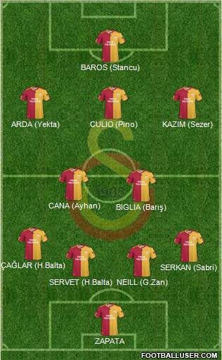 Galatasaray SK Formation 2011