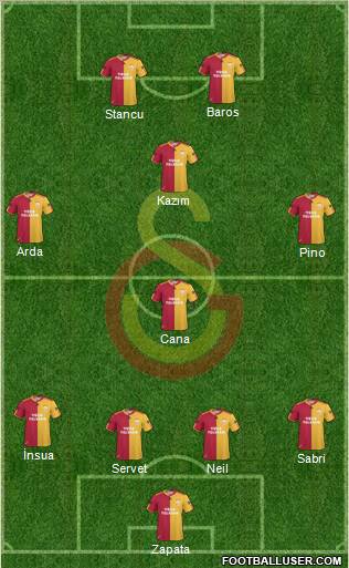 Galatasaray SK Formation 2011