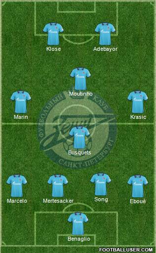 Zenit St. Petersburg Formation 2011