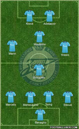 Zenit St. Petersburg Formation 2011