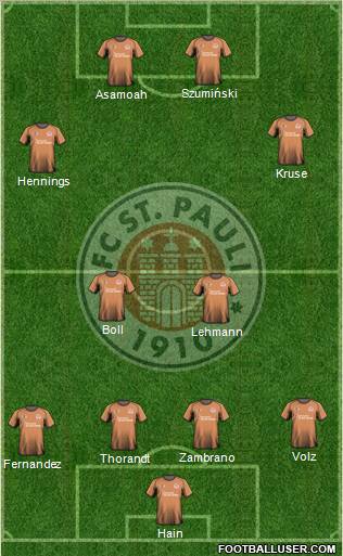 FC St. Pauli Formation 2011