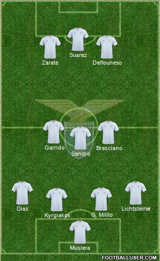 S.S. Lazio Formation 2011