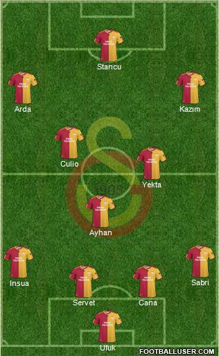 Galatasaray SK Formation 2011