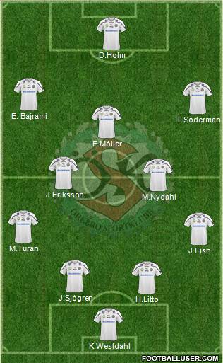 Örebro SK Formation 2011