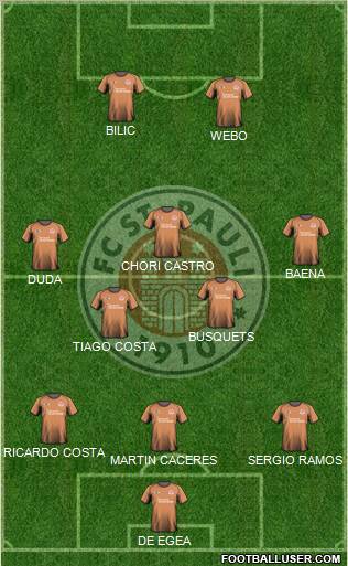 FC St. Pauli Formation 2011