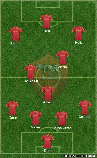 AS Roma Formation 2011