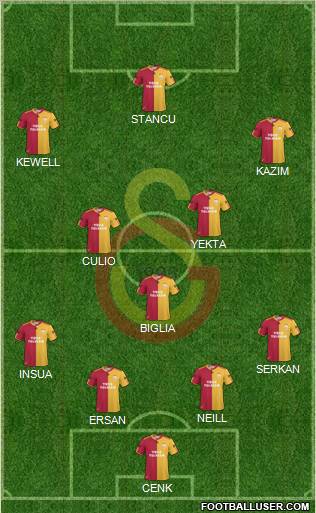 Galatasaray SK Formation 2011