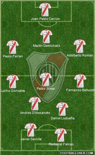 River Plate Formation 2011