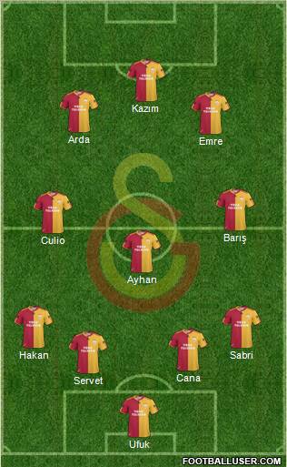 Galatasaray SK Formation 2011