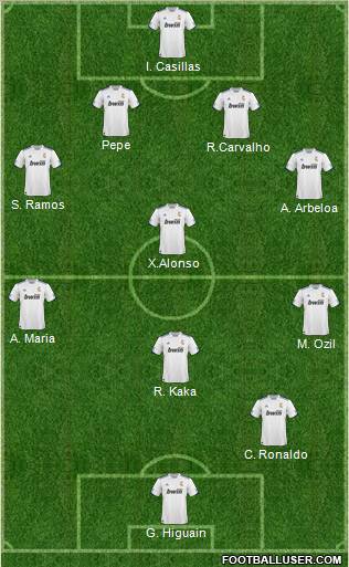 R. Madrid Castilla Formation 2011