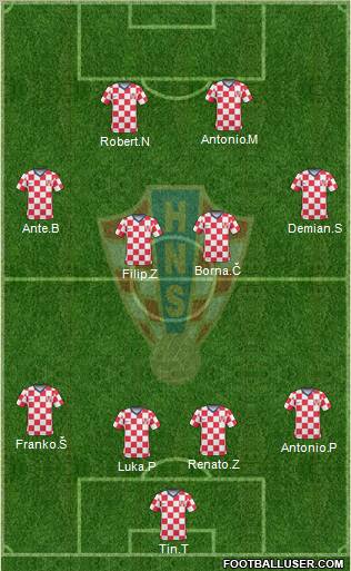 Croatia Formation 2011