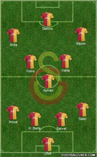 Galatasaray SK Formation 2011