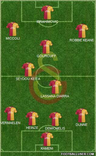 Galatasaray SK Formation 2011