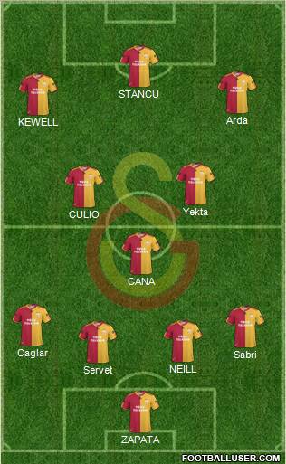 Galatasaray SK Formation 2011