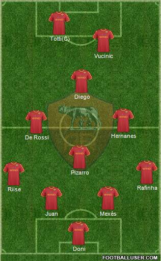 AS Roma Formation 2011