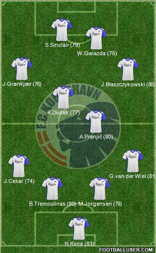 Football Club København Formation 2011