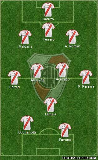 River Plate Formation 2011