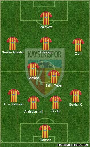 Kayserispor Formation 2011